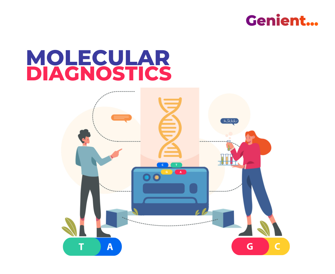 Molecular Diagnostics